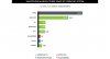 Windows-Phone-Overtakes-BlackBerry-in-the-US-Owns-3-of-Market-Share-439254-3.jpg