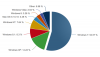 Windows_market_share_stats_December_2014.png