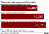 _116090207_deaths_three_ways_15dec-nc.png